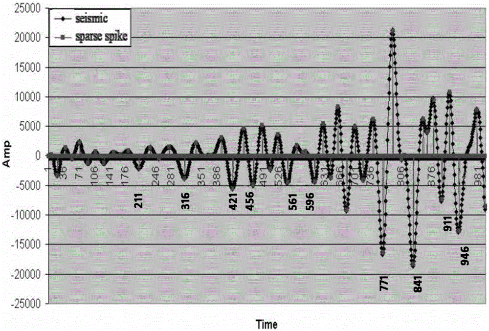 Method for improving seismic data resolution