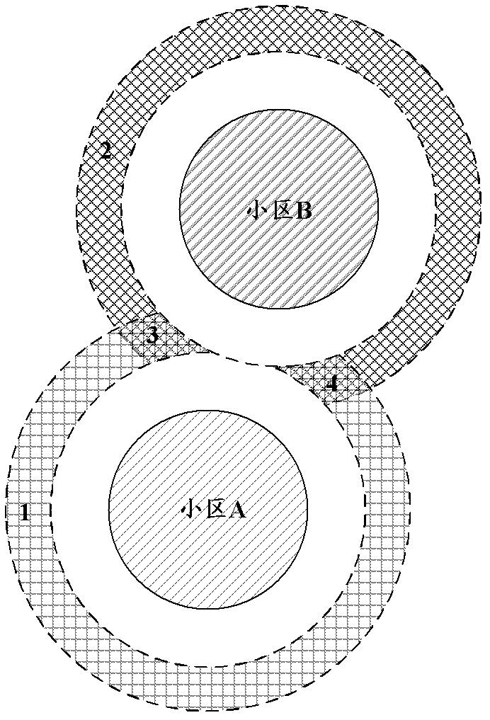 Configuring and positioning method of Femto and relevant device