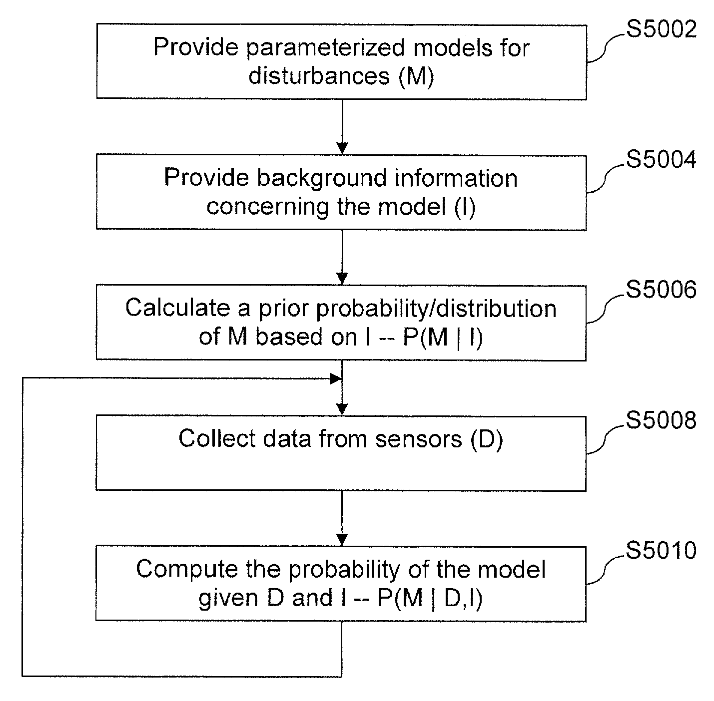 Moisture sensor and/or defogger with Bayesian improvements, and related methods