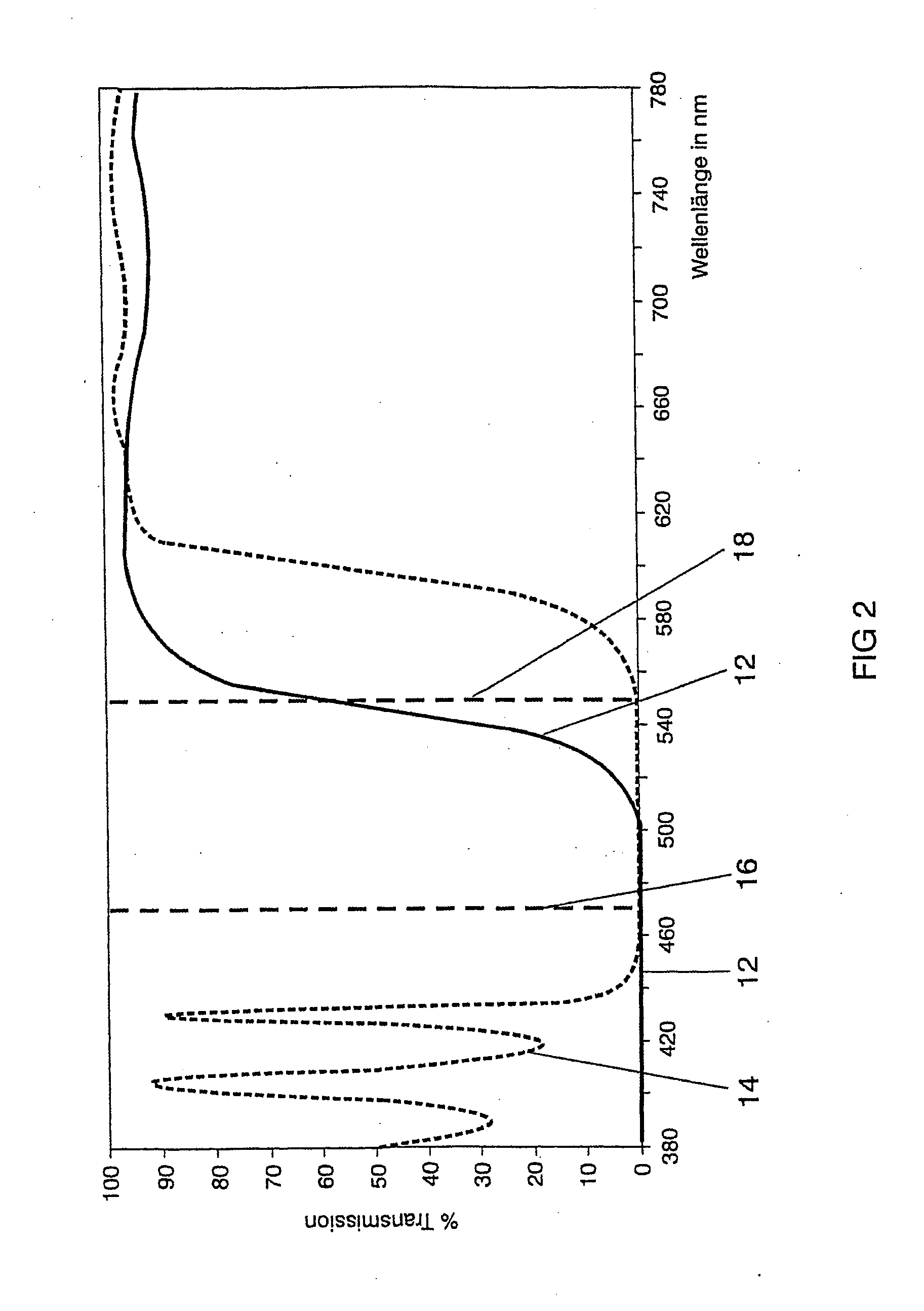 Incandescent Lamp With an Absorption and Interference Filter