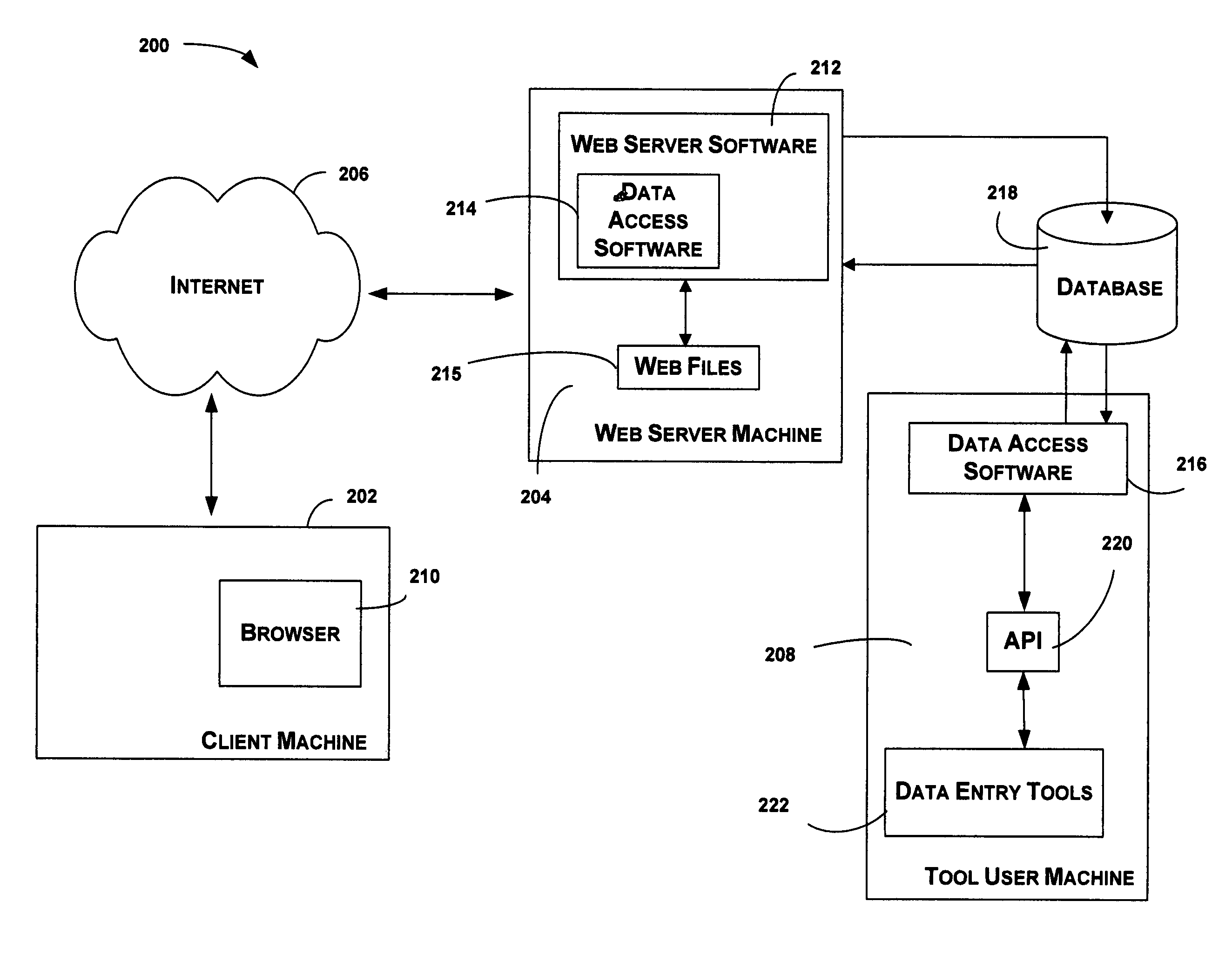Method and system for providing service listings in electronic yellow pages