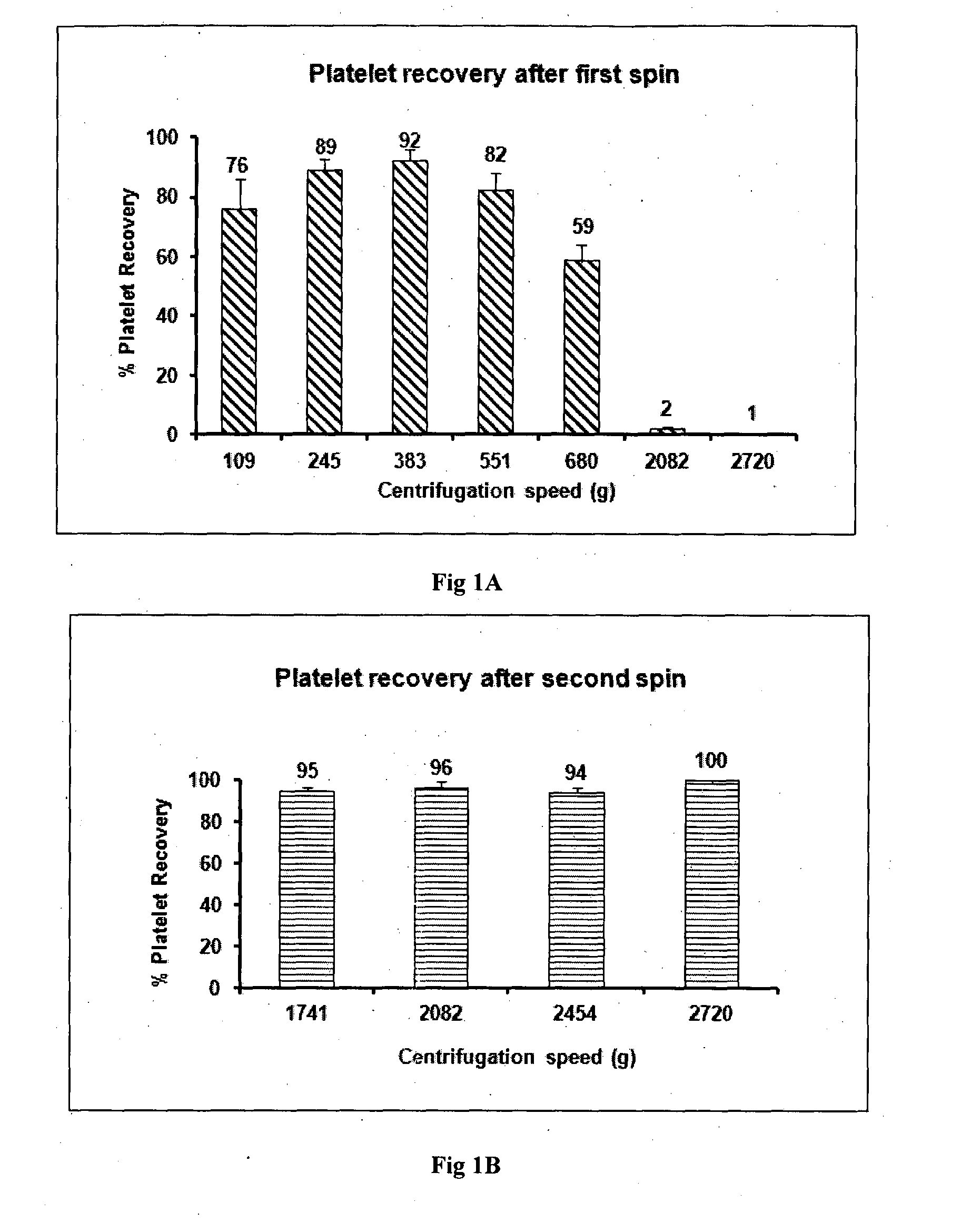 Method of preparing a growth factor concentrate derived from human platelets