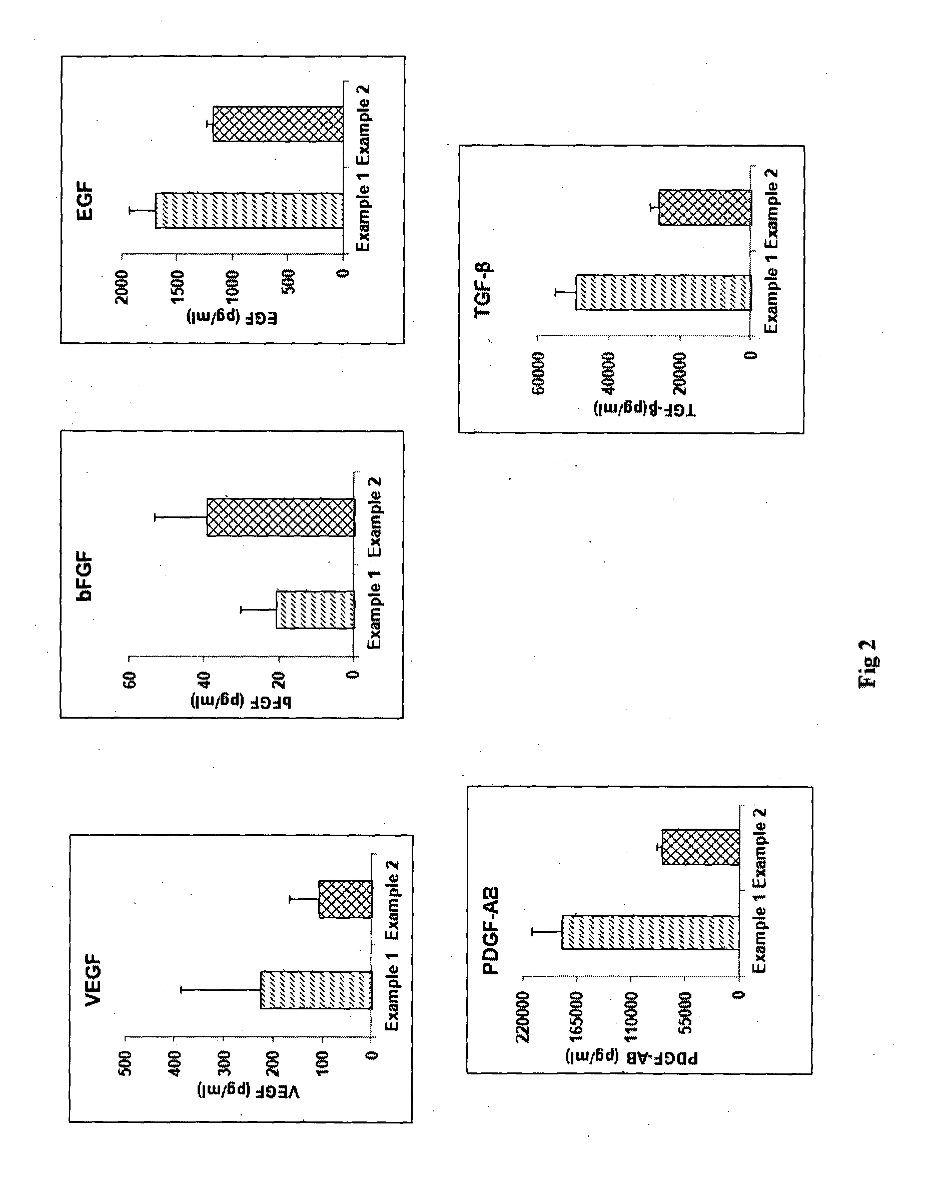 Method of preparing a growth factor concentrate derived from human platelets