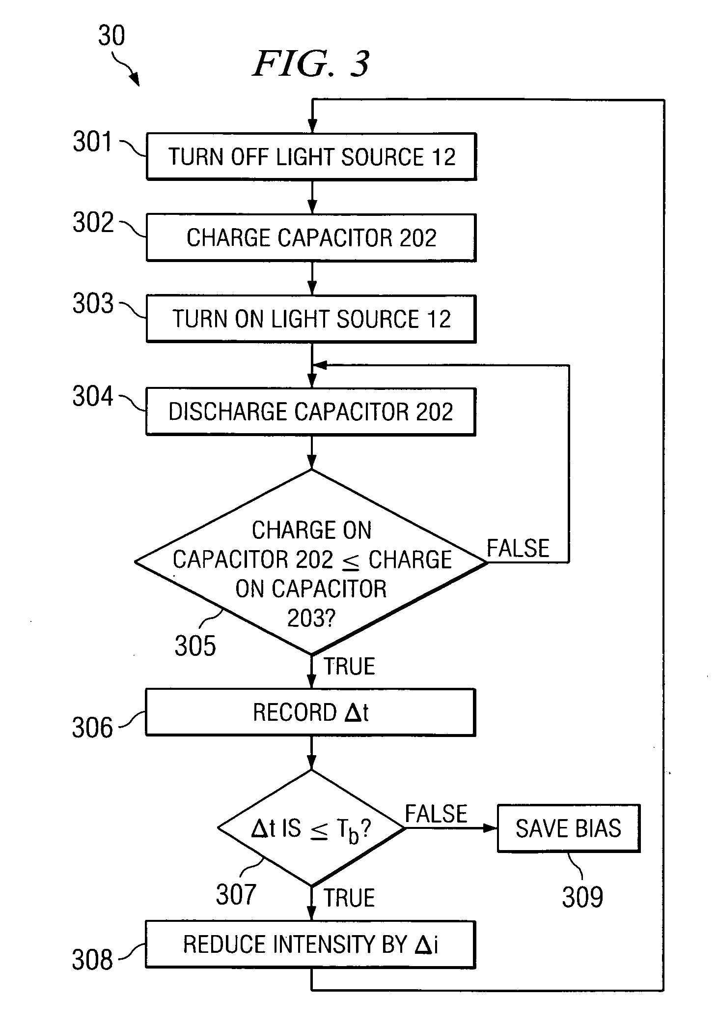 System and method for calibrating the light source for an optical navigational system