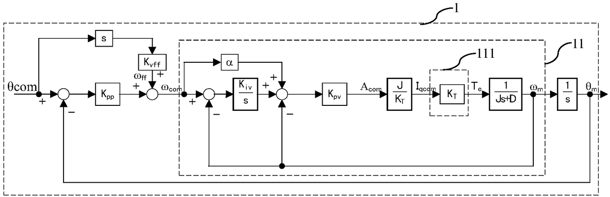 Parameter self-adjusting method and device and computer readable storage medium