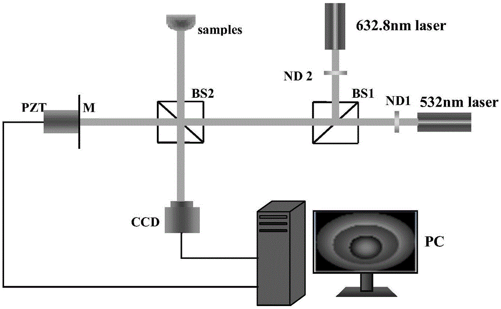 Measuring method for phase of dual-wavelength micro-nano structure