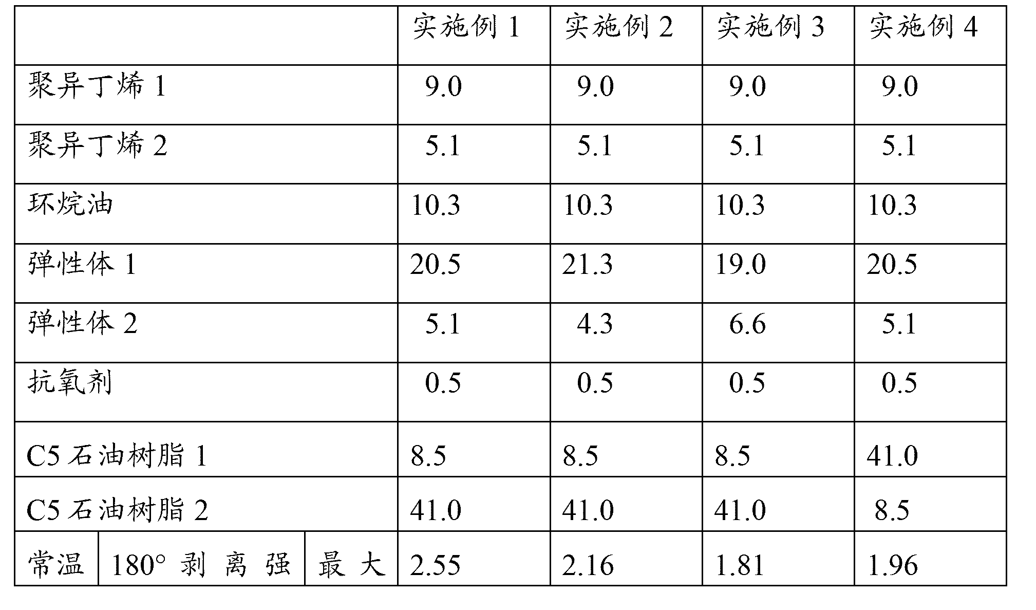 Preparation method of high-temperature resistant hot-melt pressure-sensitive adhesive