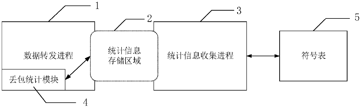 Method and system for processing data packet loss, readable storage medium and electronic equipment