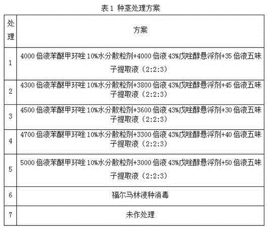 Method for controlling sugarcane red rot