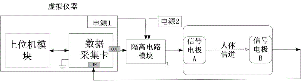 Auxiliary design system and method for capacitance-coupling type human body communication transceiver