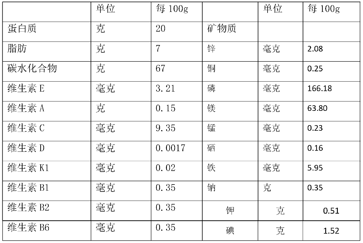 A marine biotype enteral nutrition preparation for burn patients