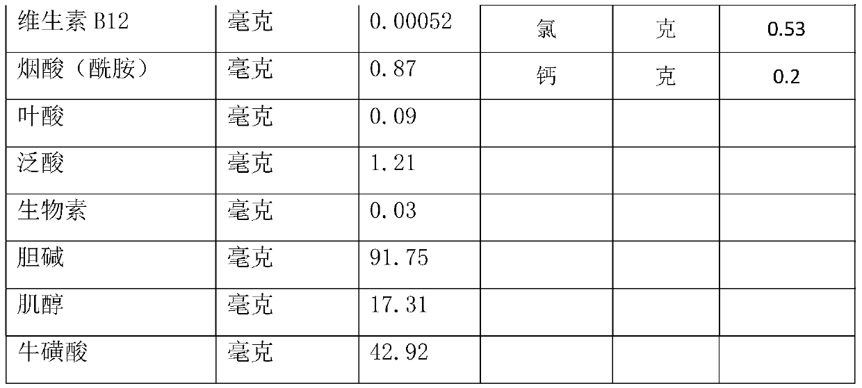 A marine biotype enteral nutrition preparation for burn patients