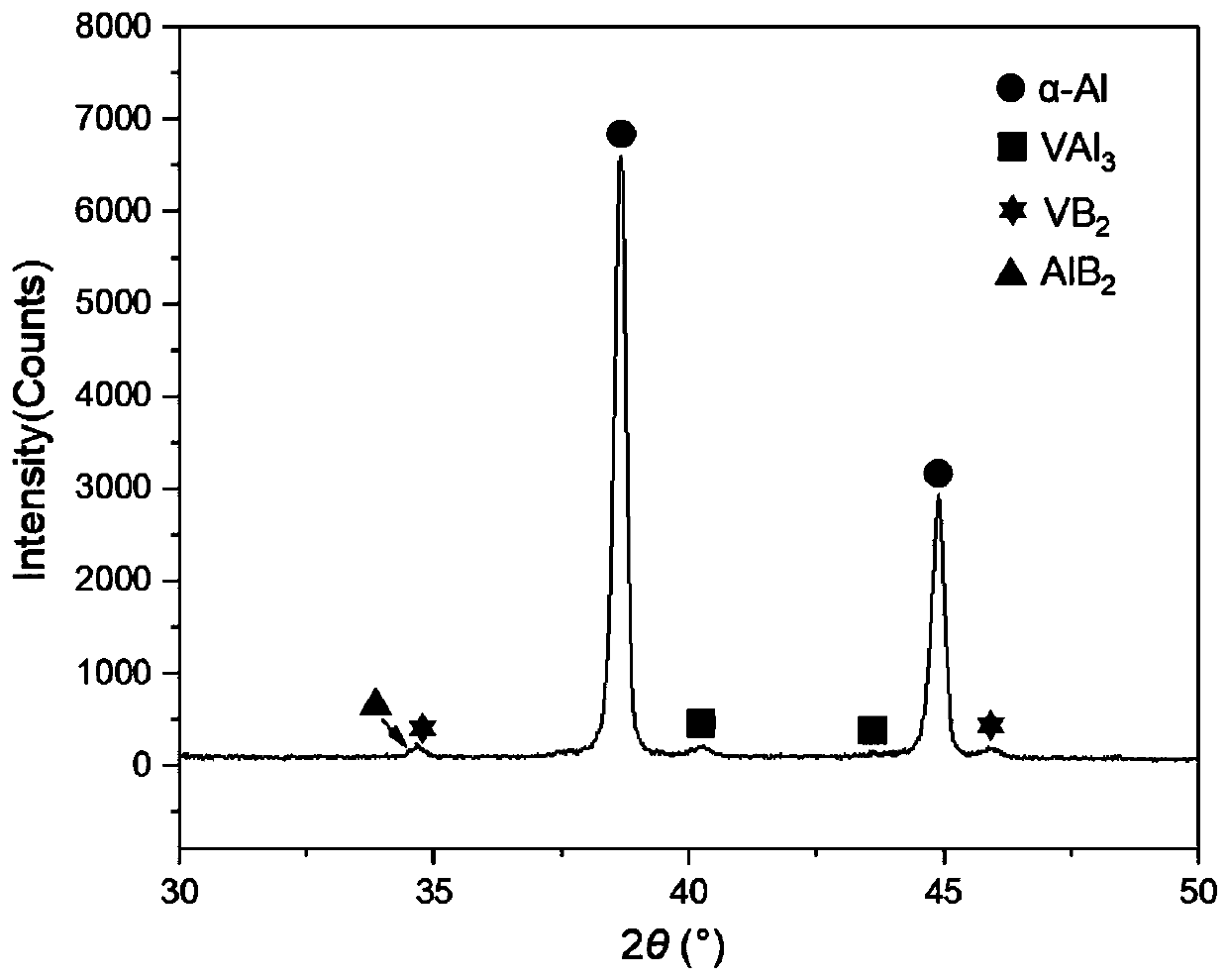 Al-V-B refining agent for cast aluminum-silicon alloy, preparation method and application thereof