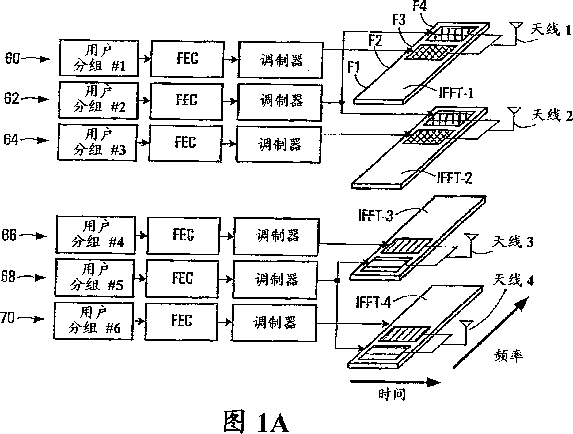 Methods for supporting MIMO transmission in OFDM applications