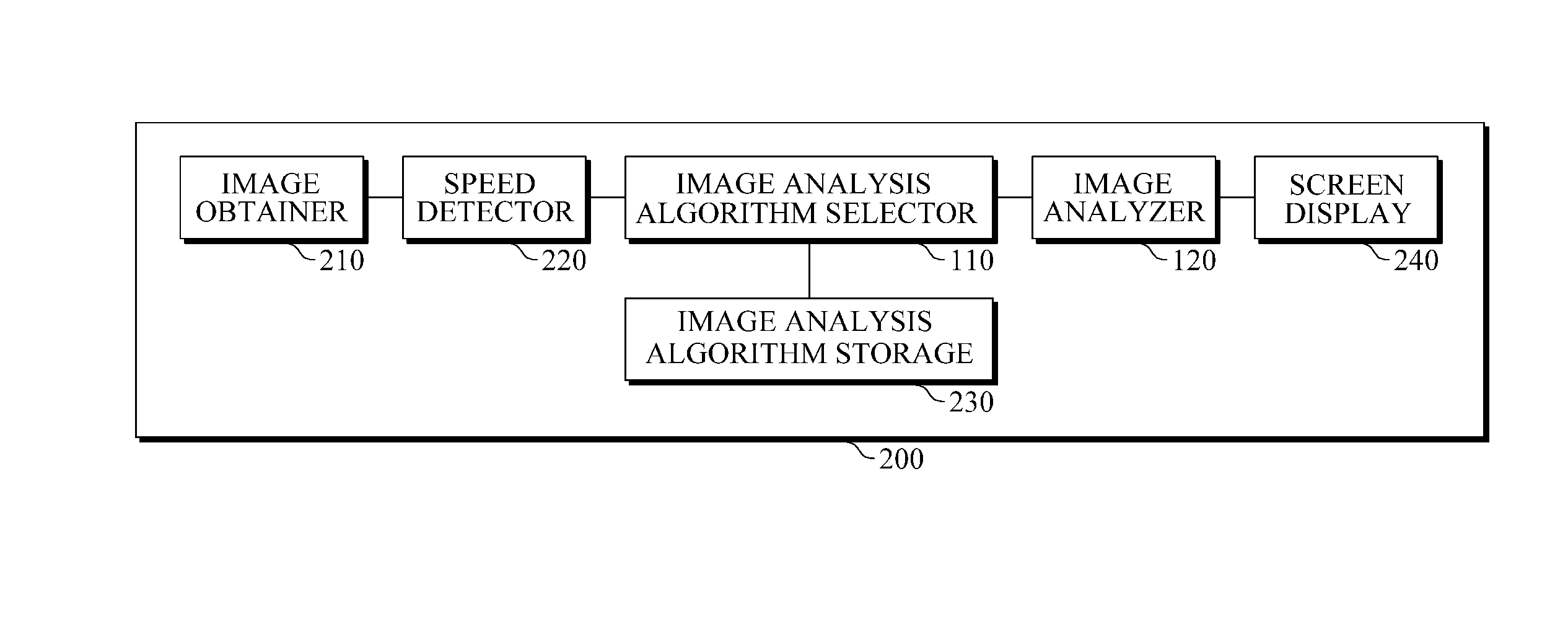 Apparatus and method for adaptive computer-aided diagnosis