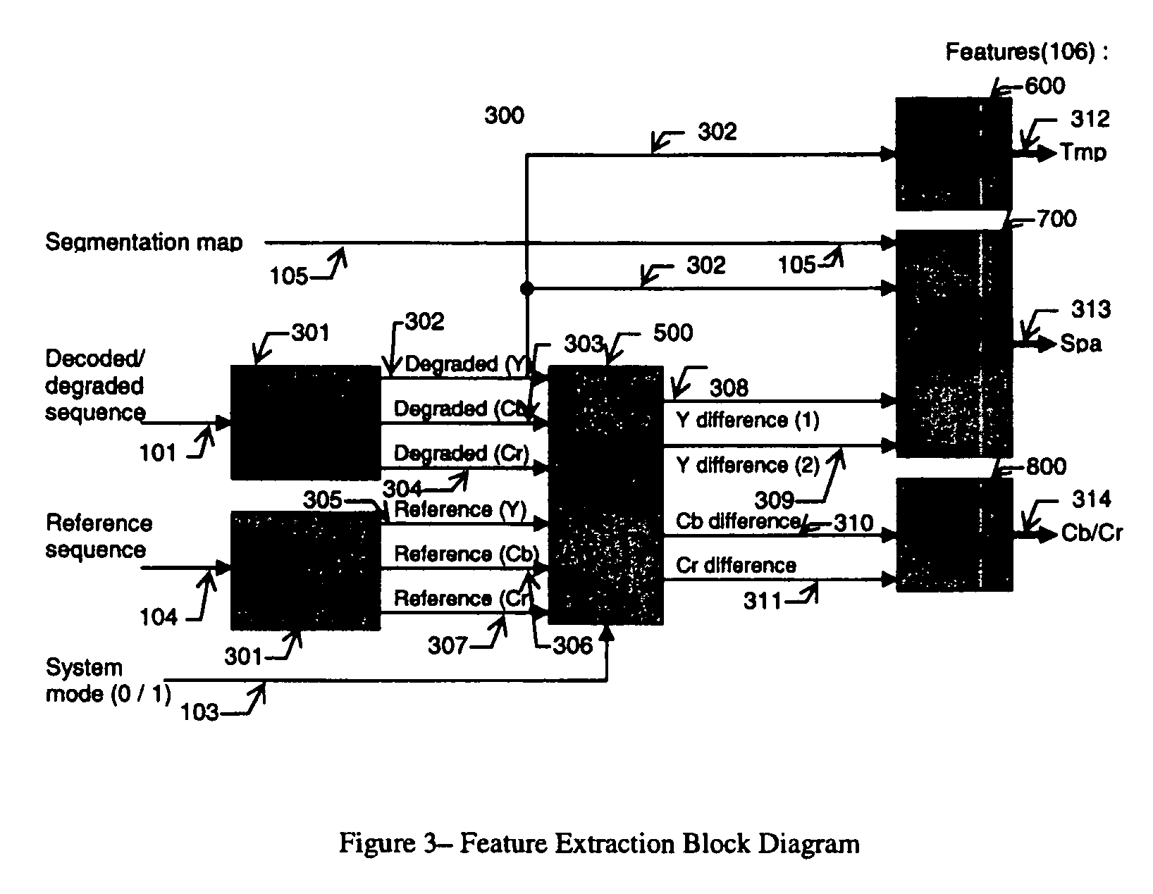 Apparatus and method for objective assessment of DCT-coded video quality with or without an original video sequence