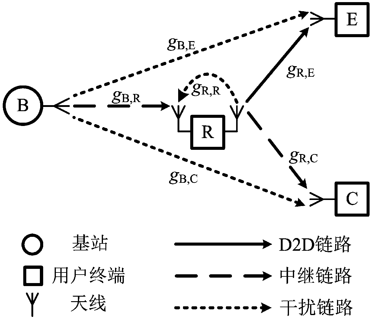 Power control method embedded into D2D cellular network and based on full-duplex relay