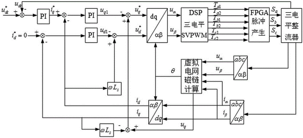 Power electronic transformer based on virtual grid flux orientation