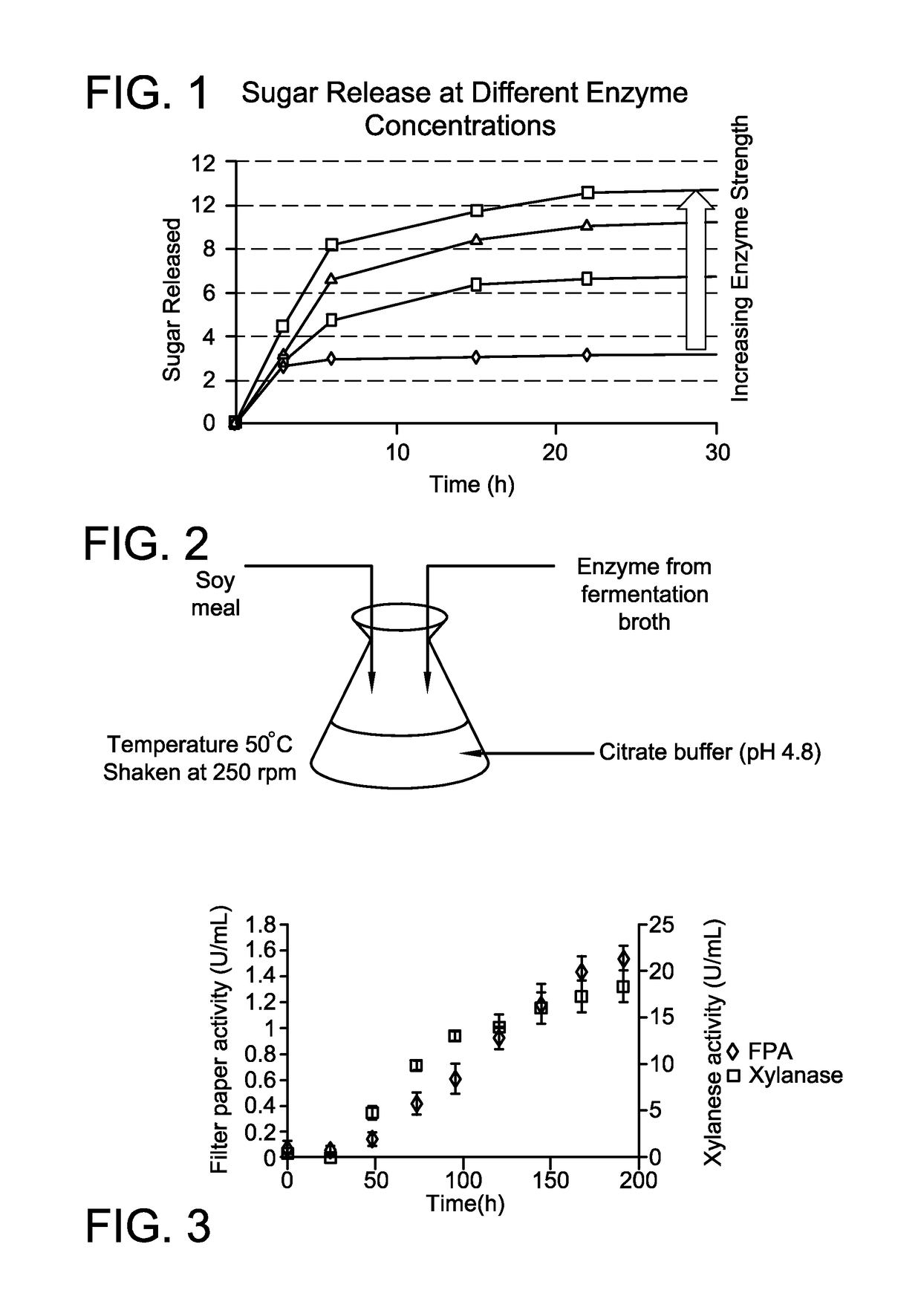 Enzyme-based protein separation and enrichment from soy meal, wheat meal, and other protein-rich materials derived from plant seeds, fruits and other biomass