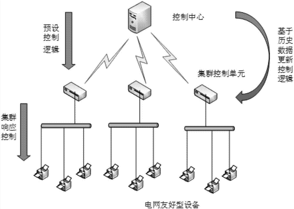 A control method for grid-friendly equipment participating in grid frequency regulation