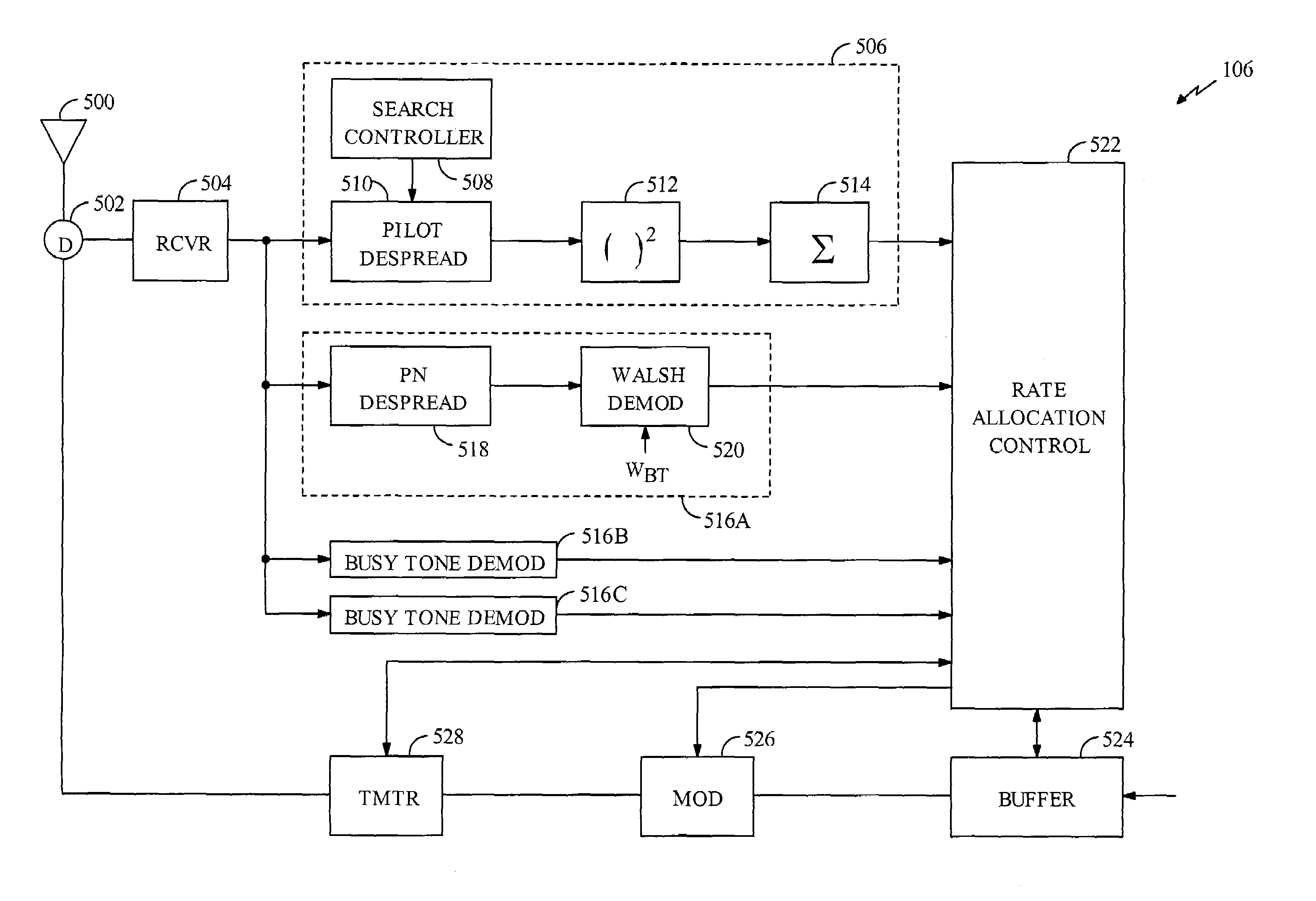 Closed loop resource allocation