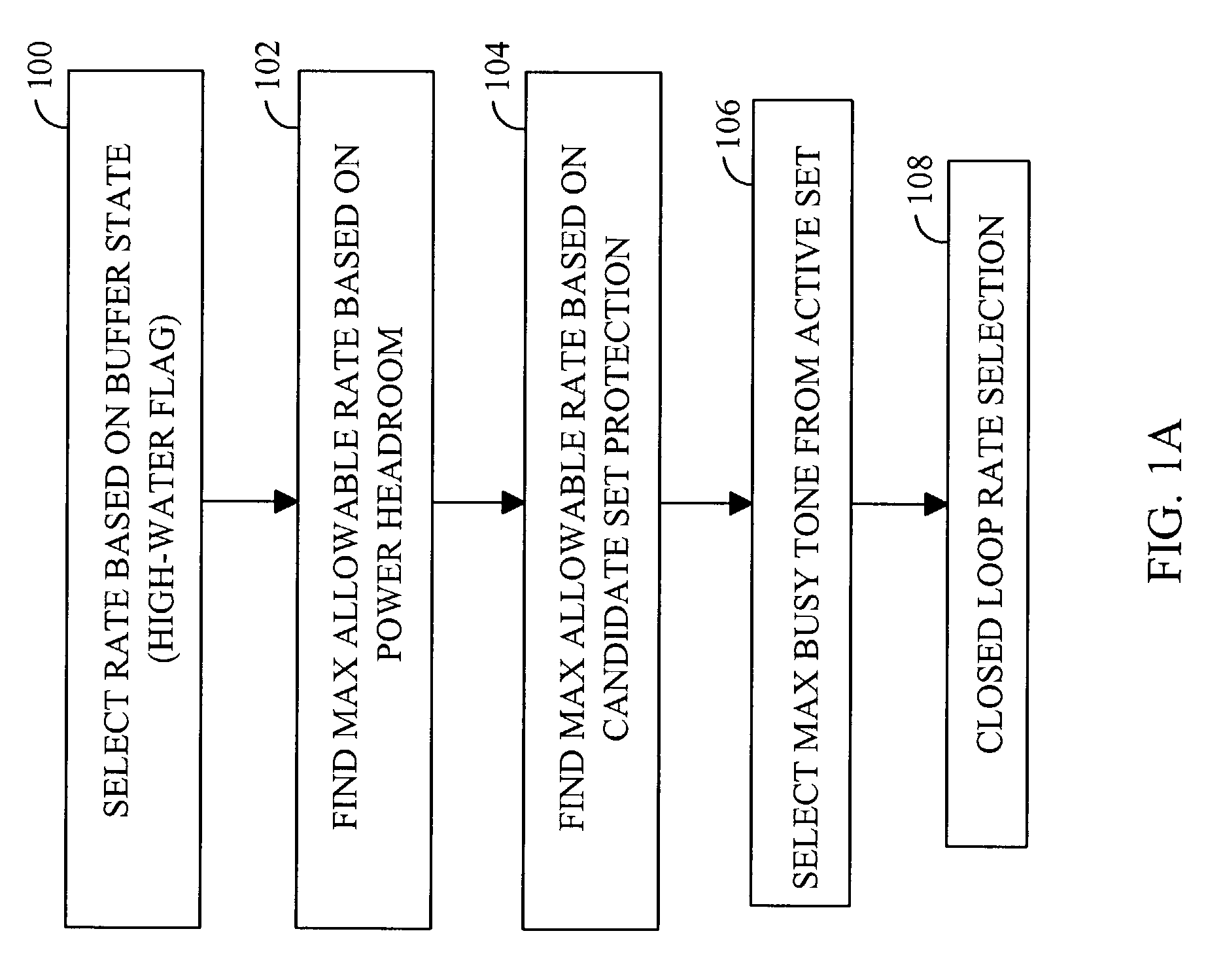 Closed loop resource allocation