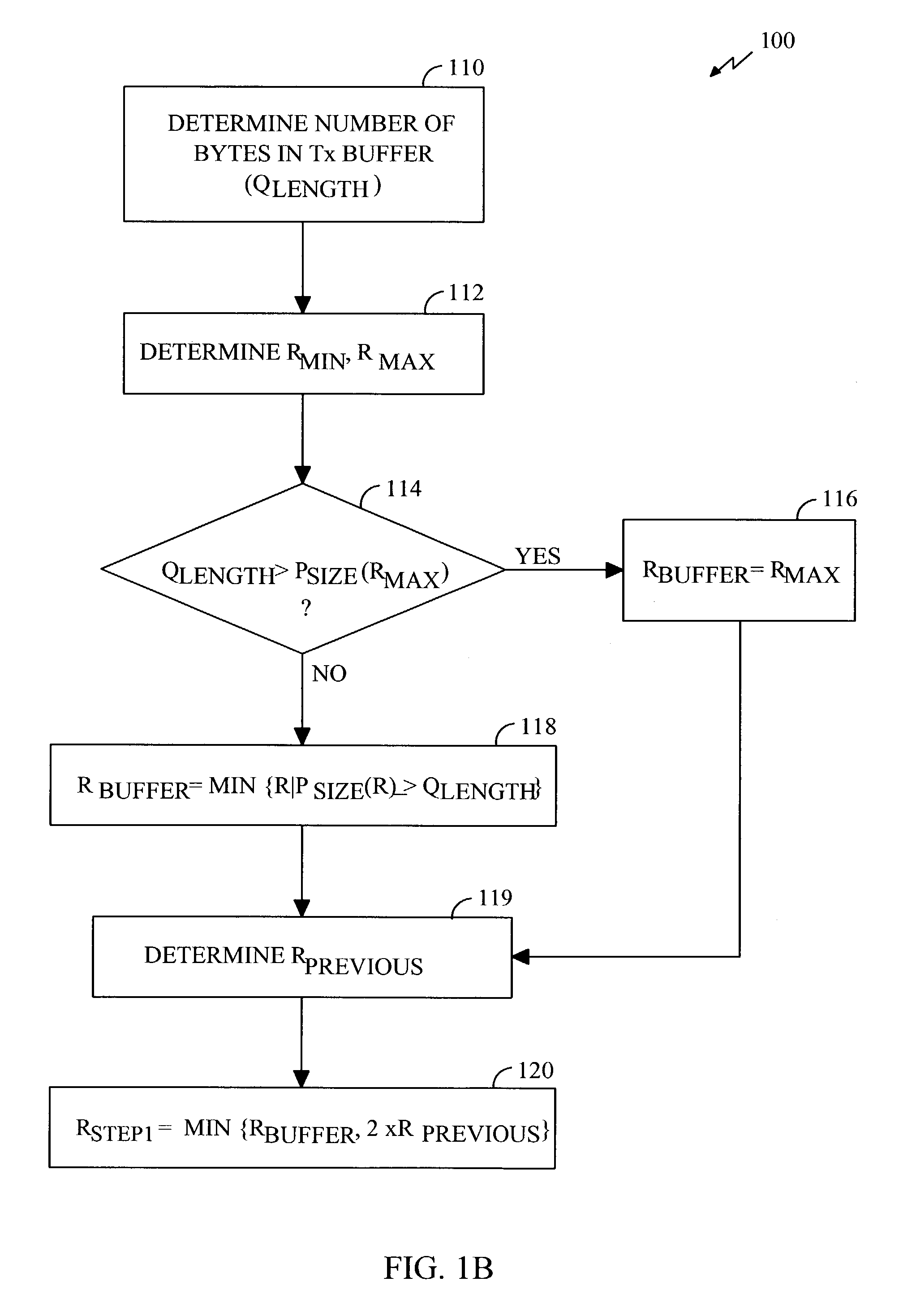 Closed loop resource allocation