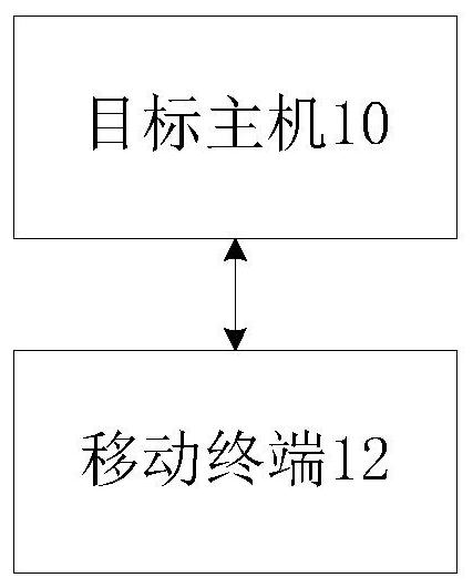 Application configuration method and system and mobile terminal