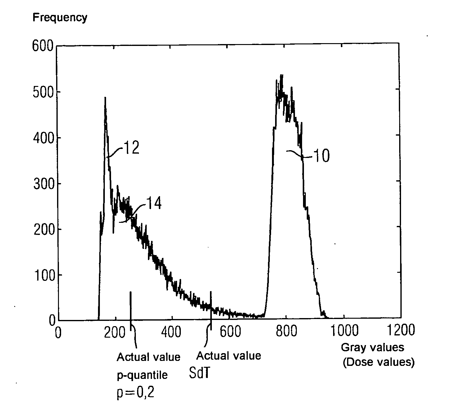 Method for controlling the dose or the dose rate when recording x-ray images