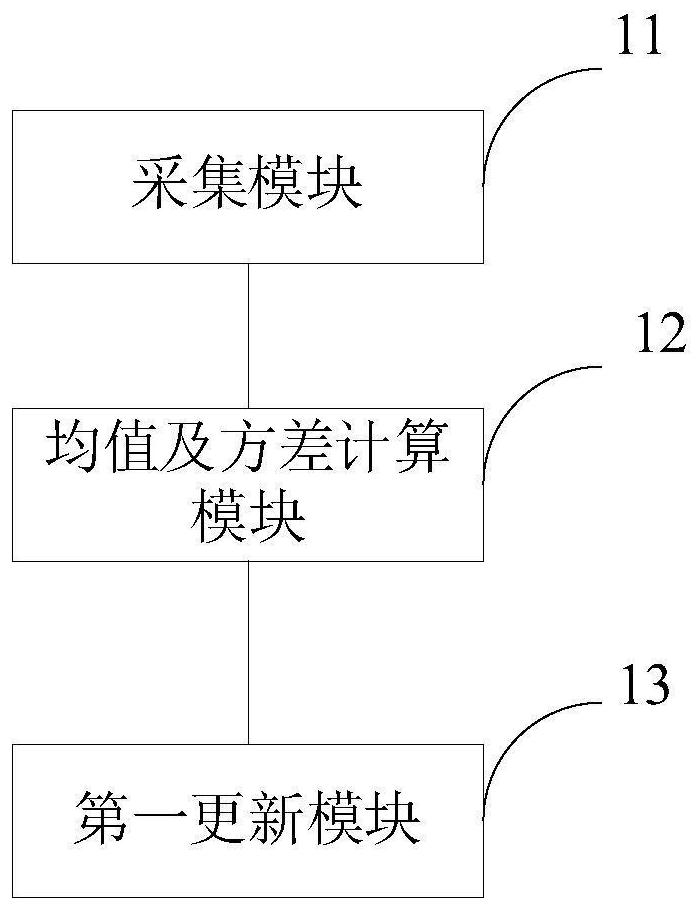 A network data acquisition system based on big data