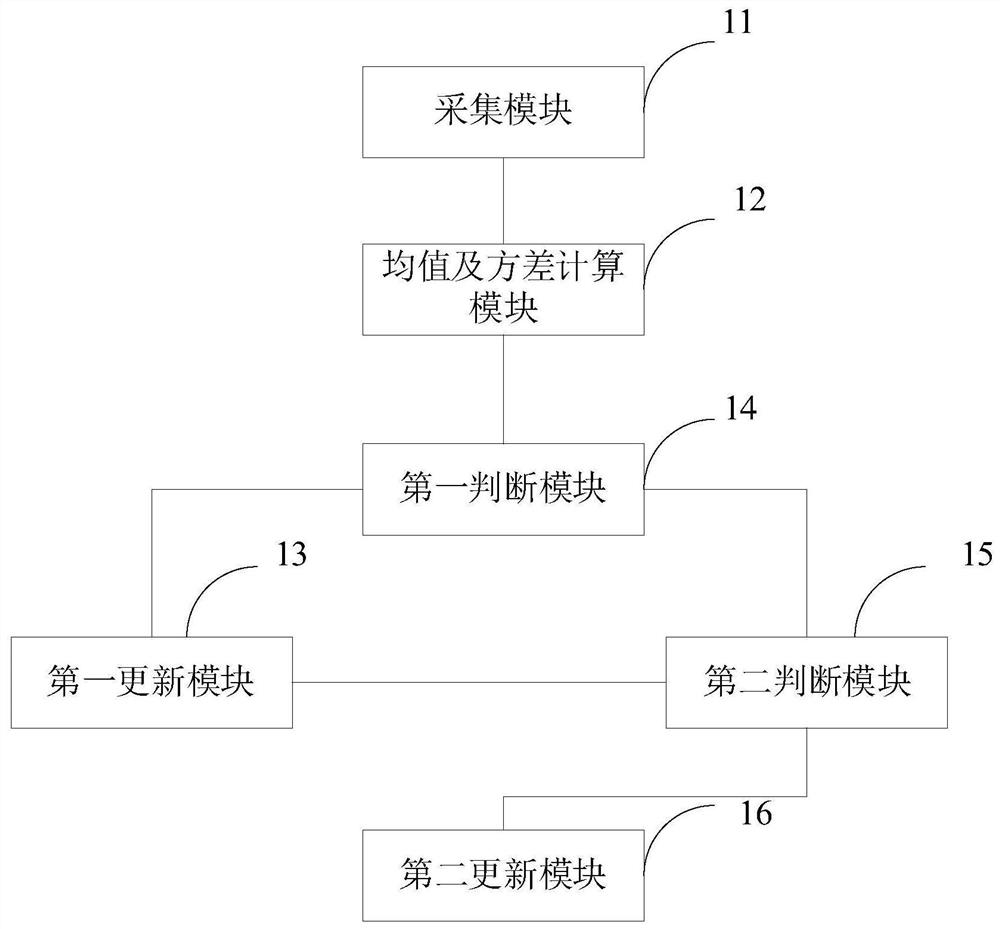 A network data acquisition system based on big data