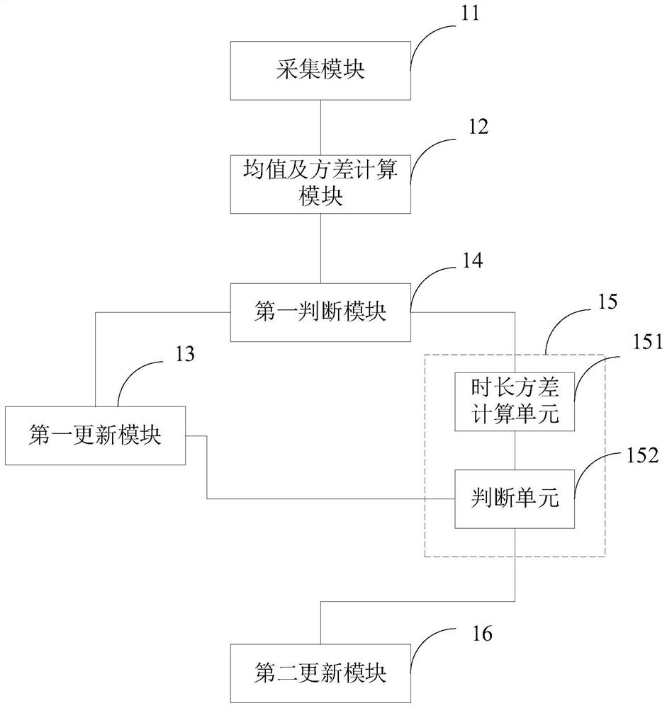 A network data acquisition system based on big data