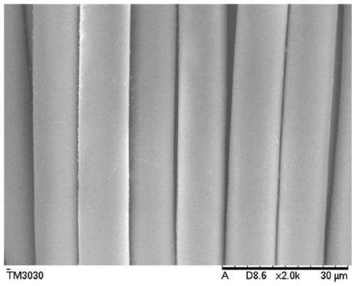 Flame-retardant and anti-ultraviolet nylon fabric and its preparation method