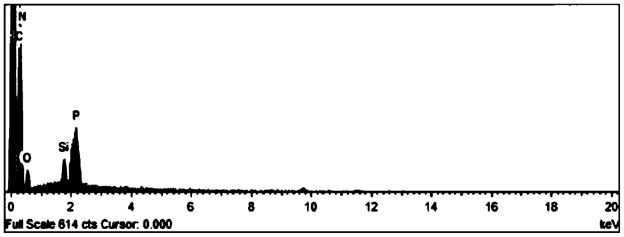 Flame-retardant and anti-ultraviolet nylon fabric and its preparation method