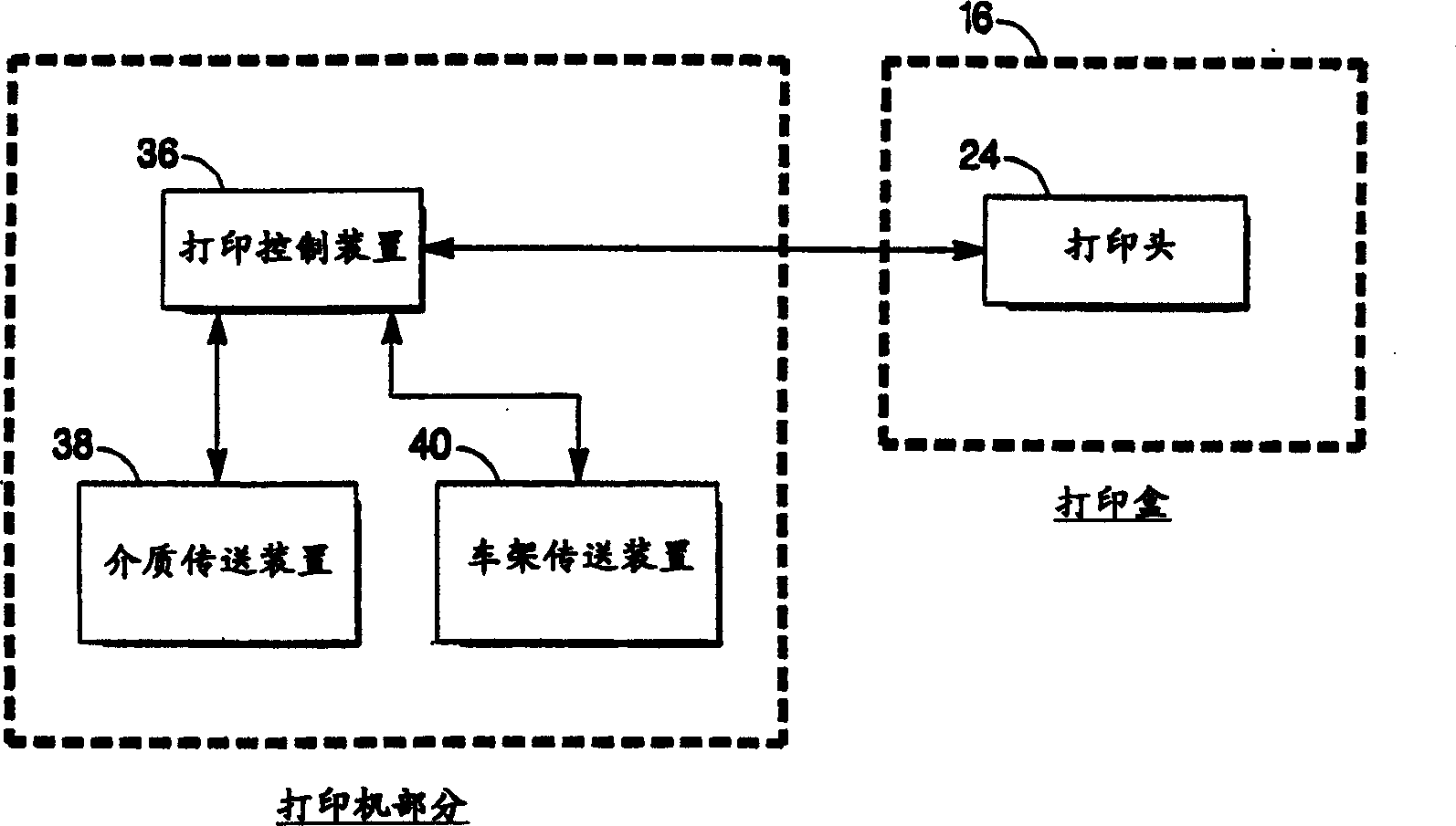 Method and equipment for transmitting information to ink-jet printing head