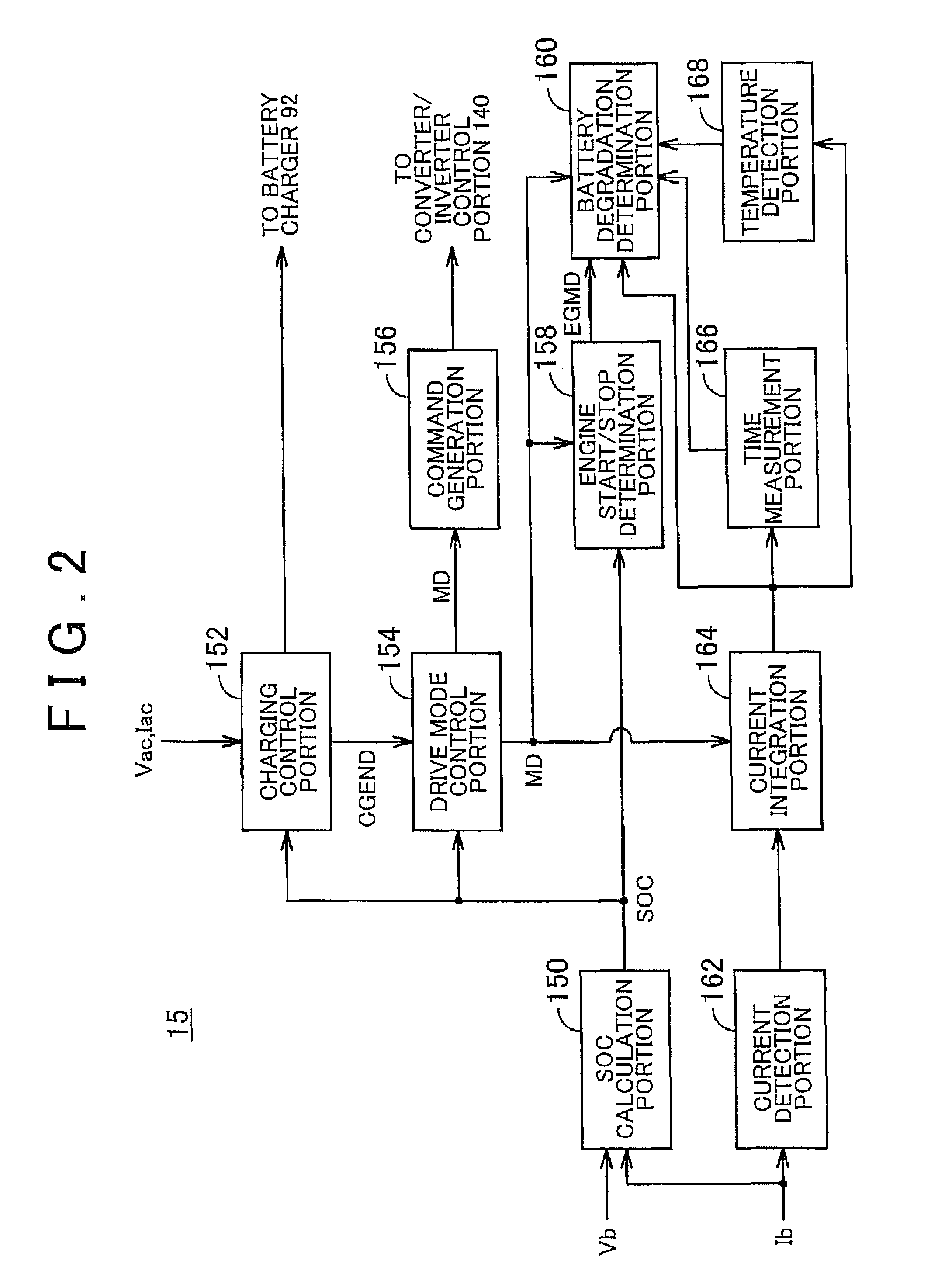 Control apparatus for hybrid vehicle