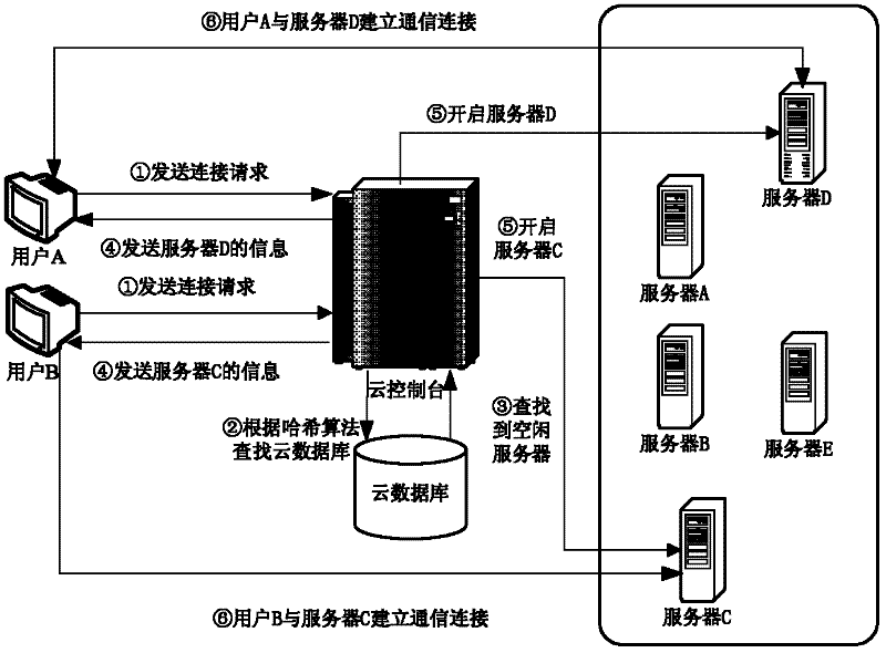 Cloud terminal control networking video image processing streaming media service system and method