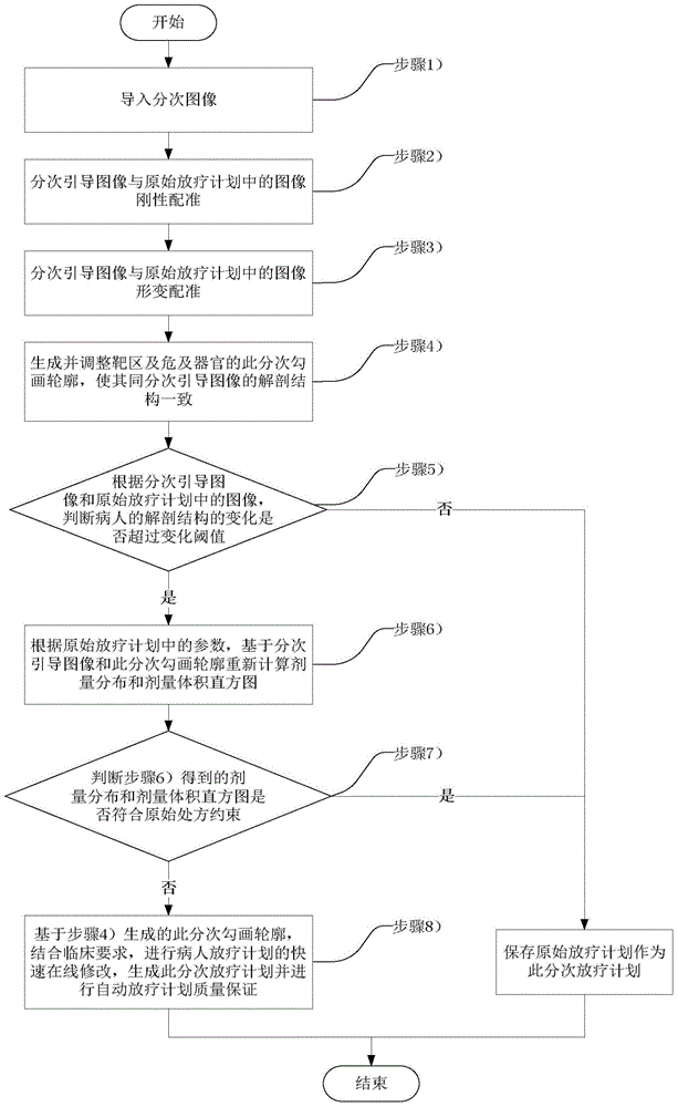 An online adaptive radiotherapy plan optimization method