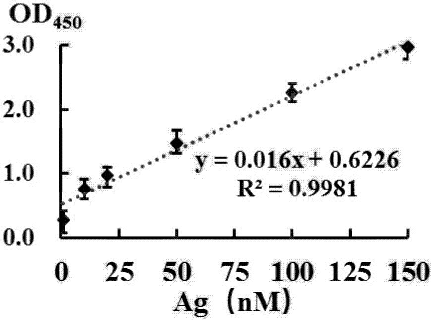 High salt resistant nucleic acid sensor of silver and application thereof