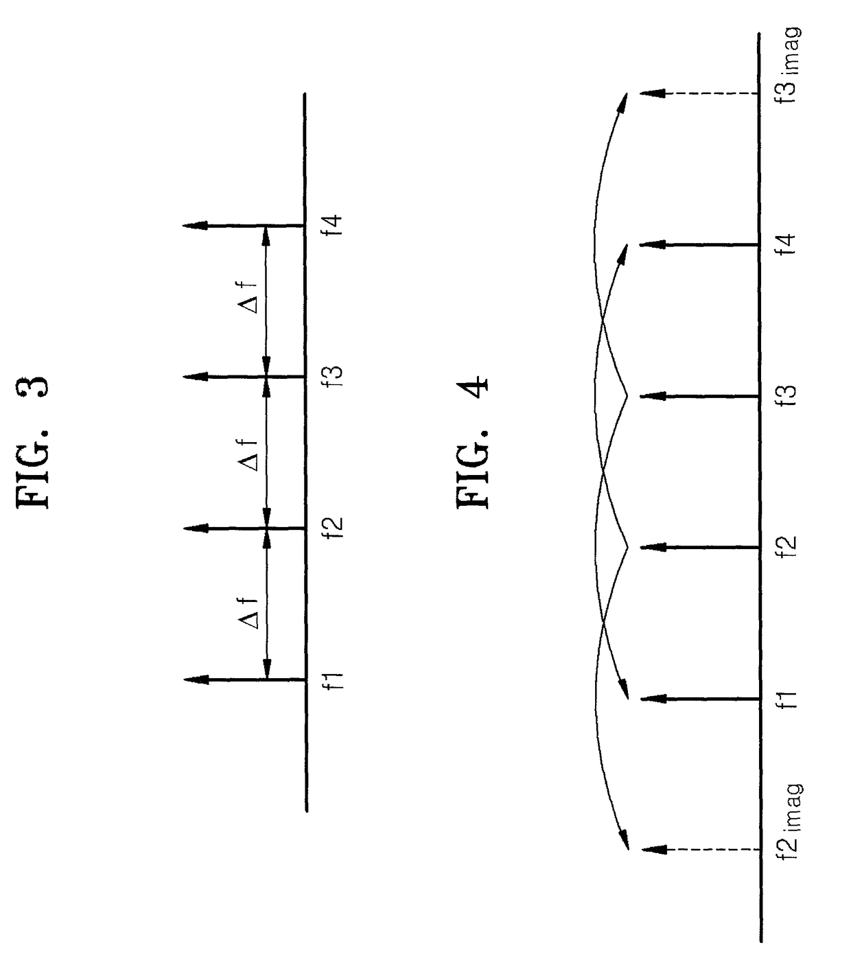 Multi-output oscillator using single oscillator