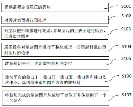 Cutting forming method of wafer-level laminated plastic package wafer