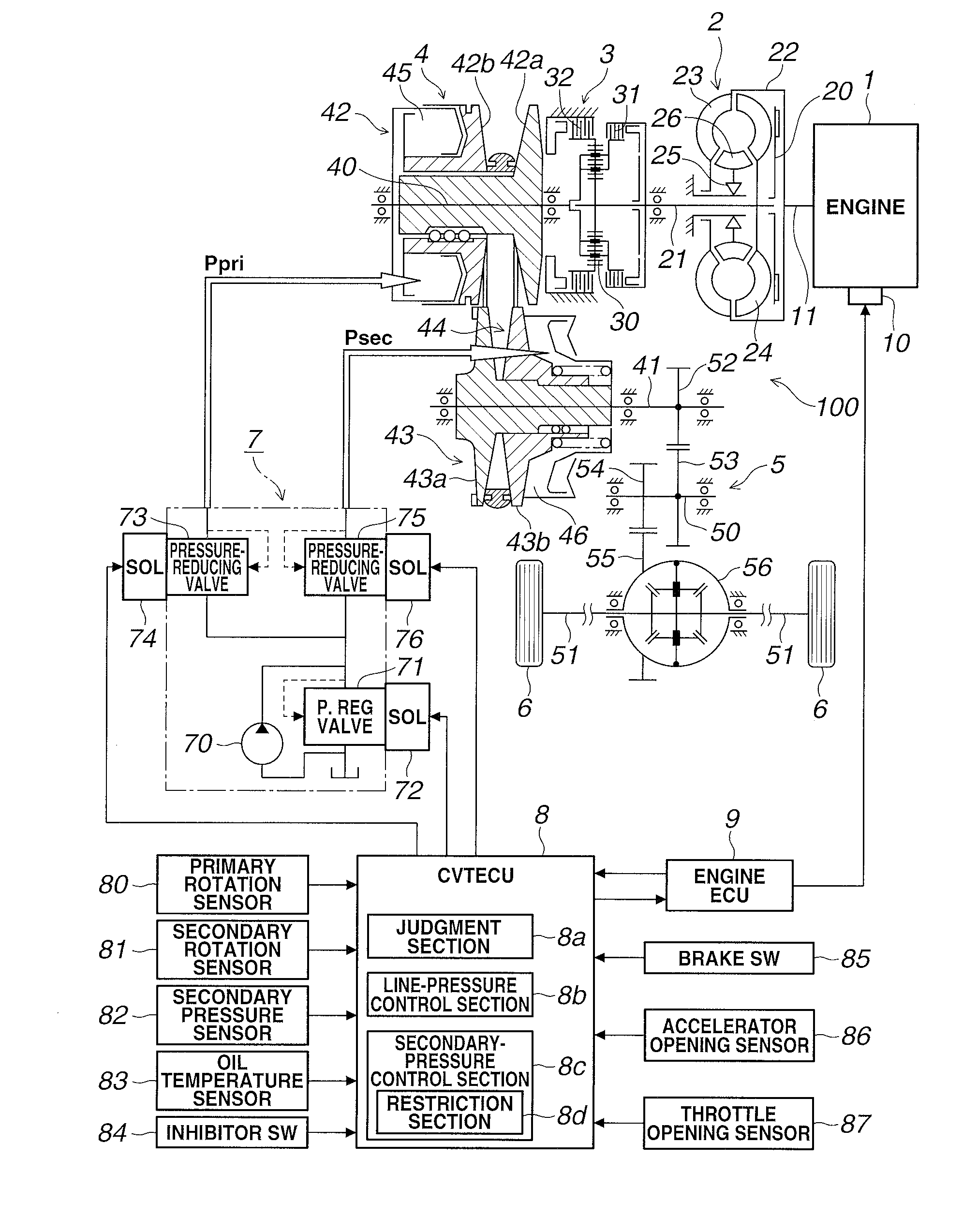 Control device for continuously variable transmission