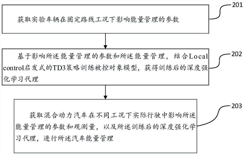 A td3-based heuristic series-parallel hybrid energy management method