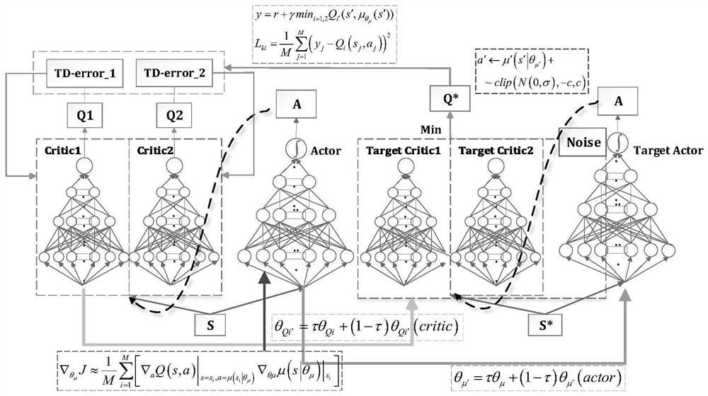 A td3-based heuristic series-parallel hybrid energy management method