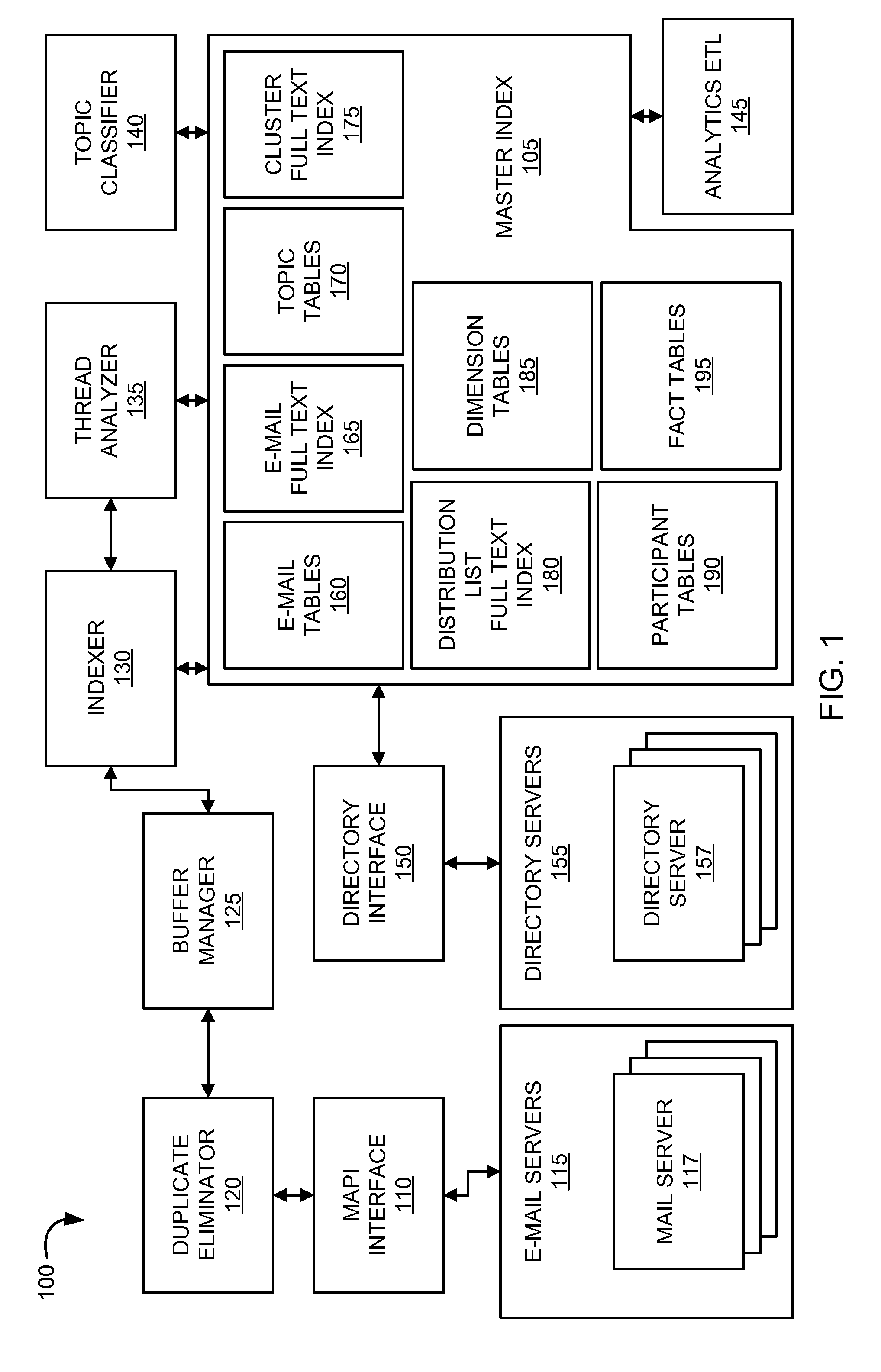 Methods, systems, and user interface for e-mail search and retrieval