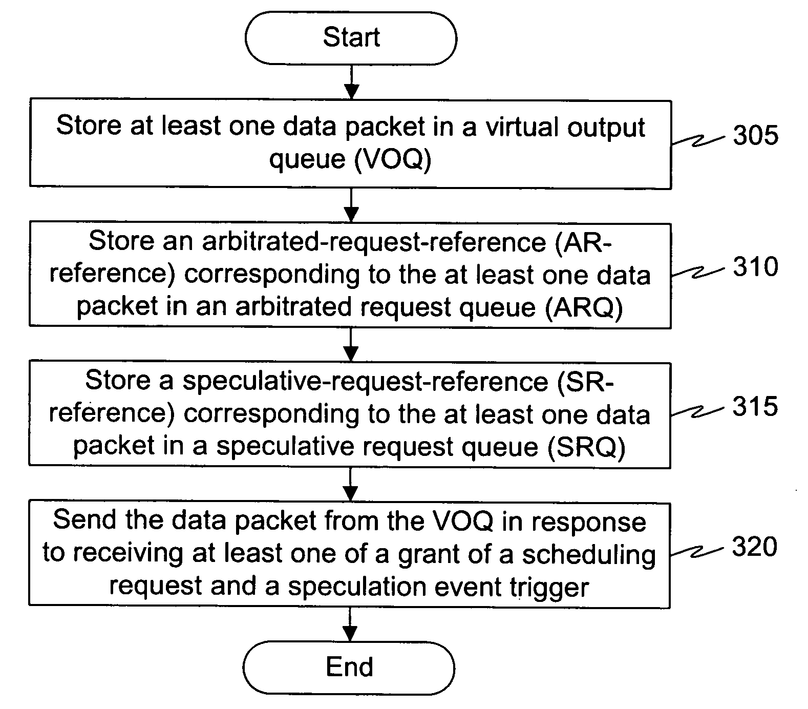 Method and system for high-concurrency and reduced latency queue processing in networks