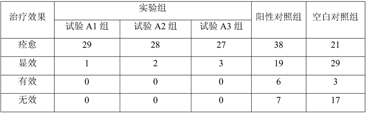 Traditional Chinese medicine composition for treating knee osteoarthritis