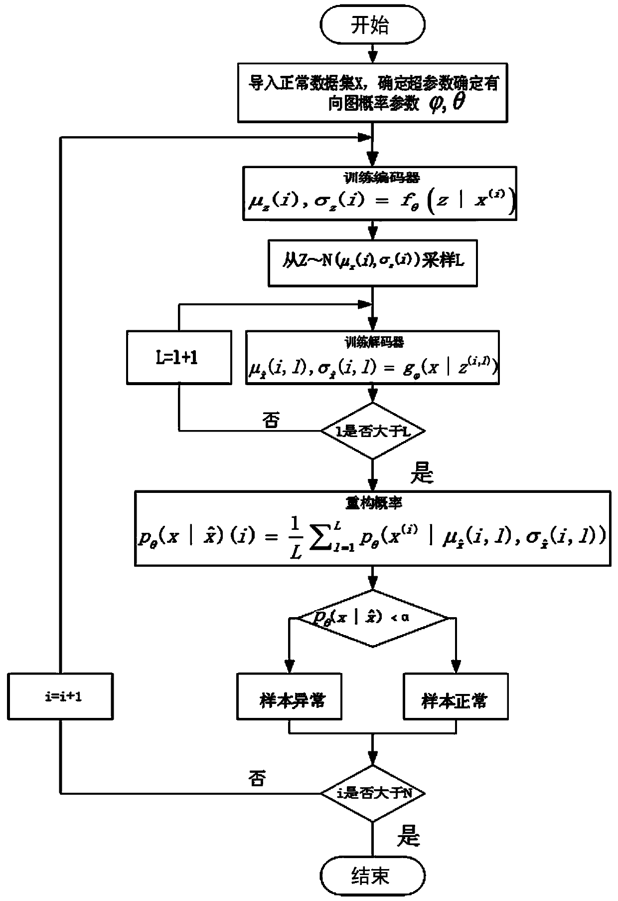 An electric price inspection execution method based on deep learning of big data