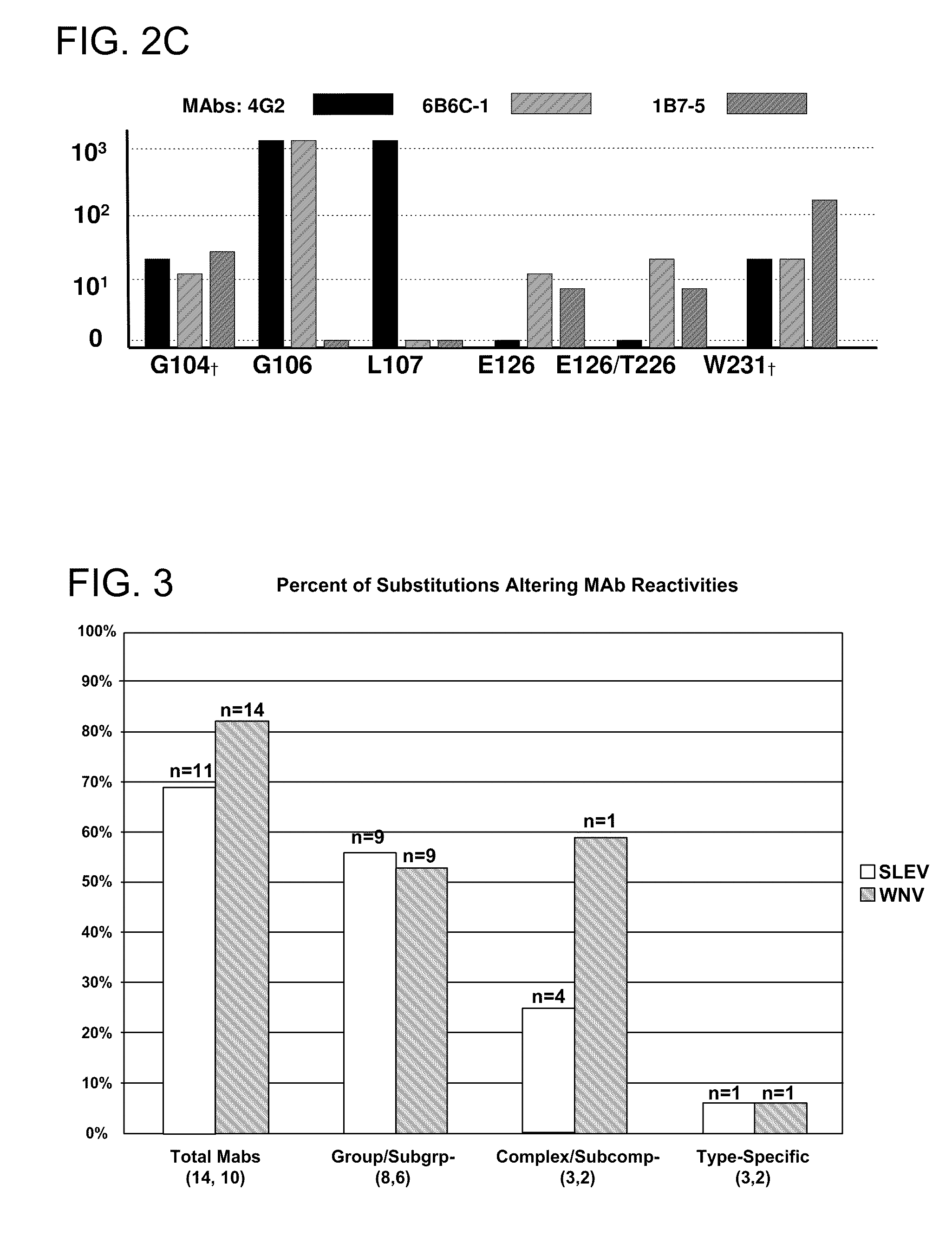 Localization and characterization of flavivirus envelope glycoprotein cross-reactive epitopes and methods for their use