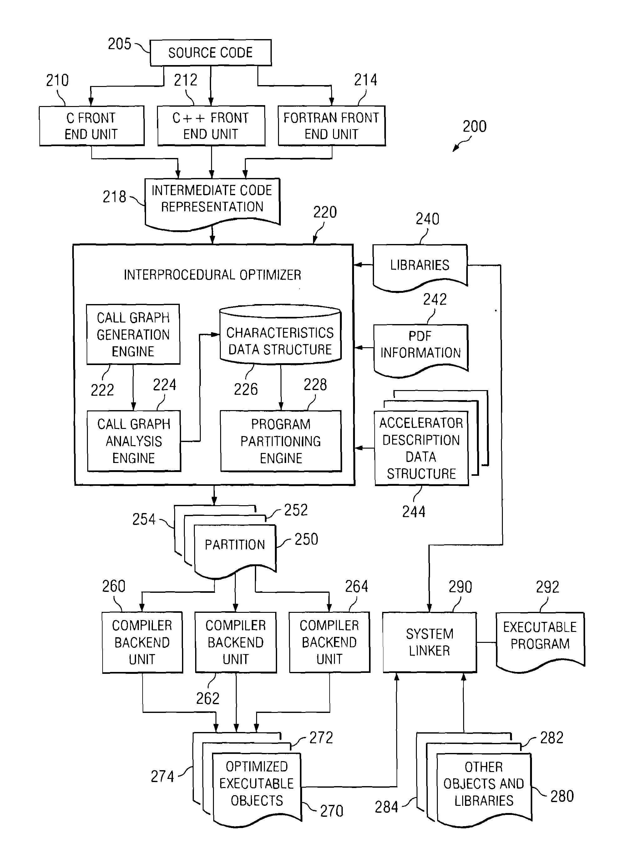 Apparatus and Method for Partitioning Programs Between a General Purpose Core and One or More Accelerators